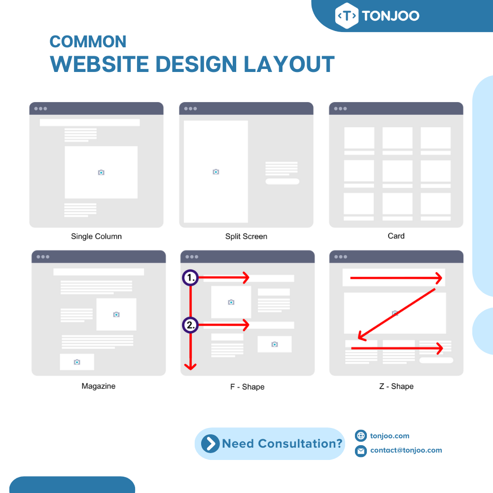 example of website layouts